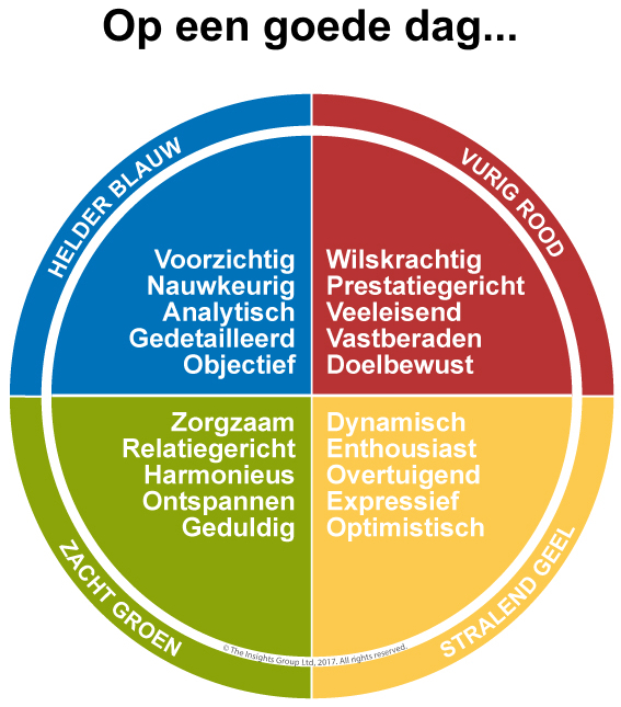 Insights Discovery - Goede dag