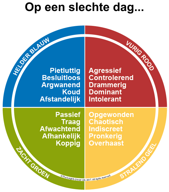 Insights Discovery - Slechte dag